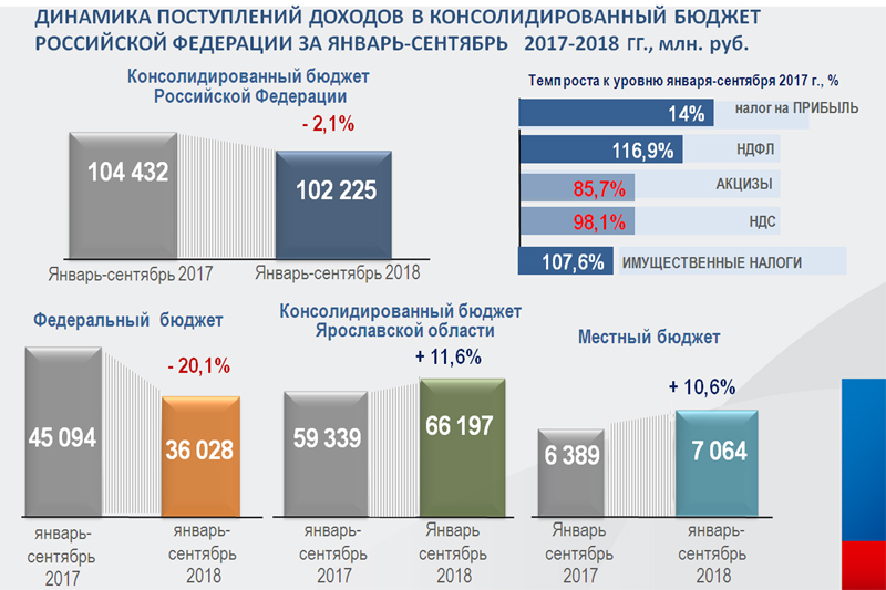 Основные направления налоговой политики на 2024 2026. Структура расходов консолидированного бюджета РФ 2019. Структура доходов консолидированного бюджета Российской Федерации. Доходы консолидированного бюджета РФ. Динамика доходов бюджета РФ.