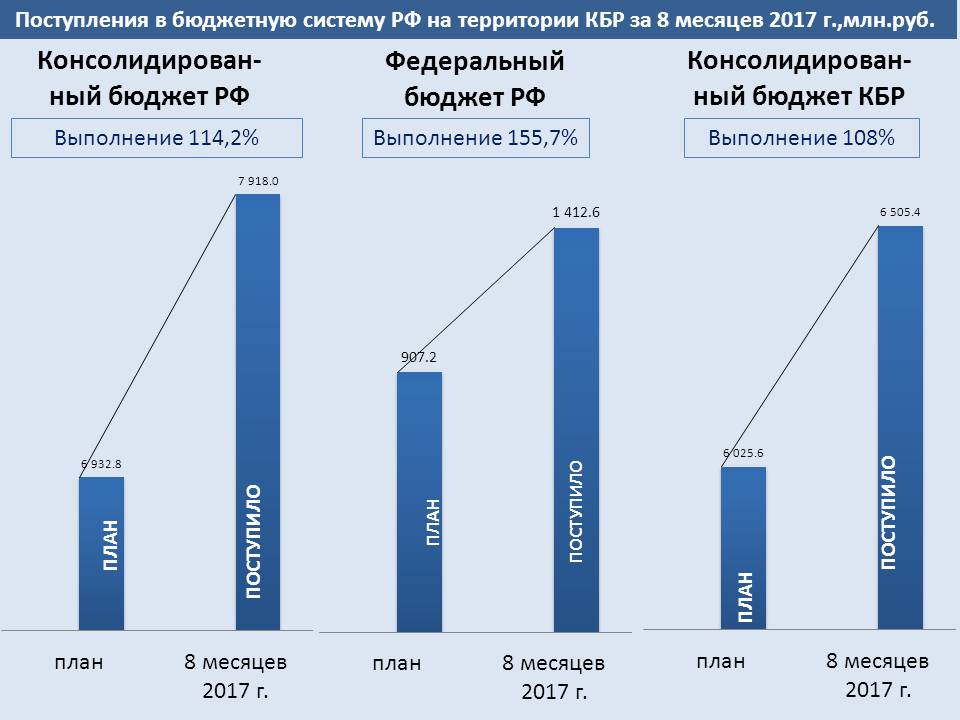 Налоговая результат. Итоги деятельности ФНС России за 2020 год. Показатели деятельности ФНС России. Итоги деятельности ФНС. Налоговые поступления за последние 10 лет.