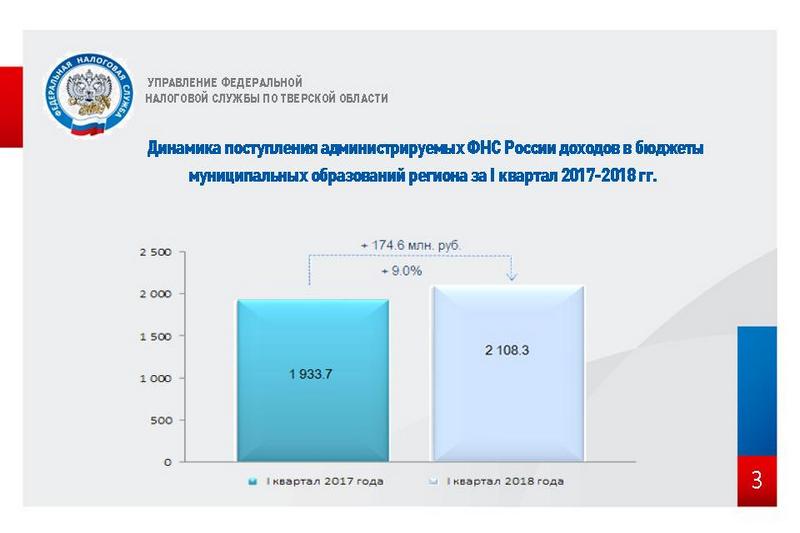 Налоговые платежи в бюджет. Поступление налогов. Налоговые поступления в России. Поступления в бюджет РФ. Поступление в бюджет России.