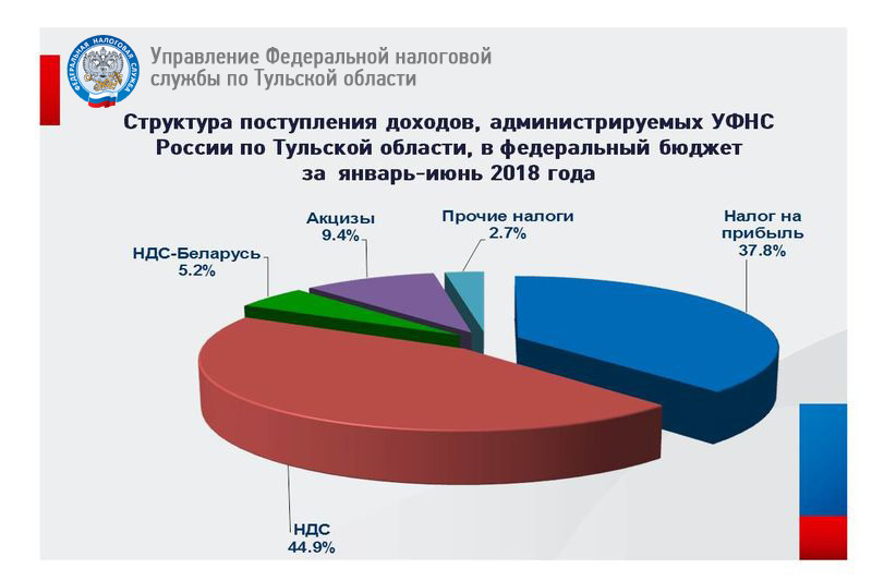 Налоговая результат