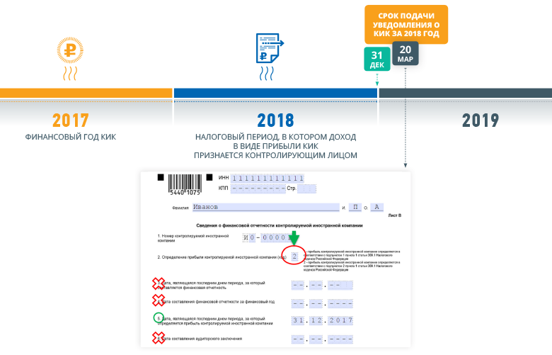 Уведомление о контролируемых иностранных компаниях образец заполнения