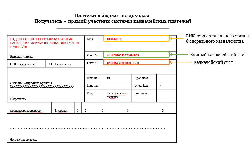 Сфр реквизиты 2024 год