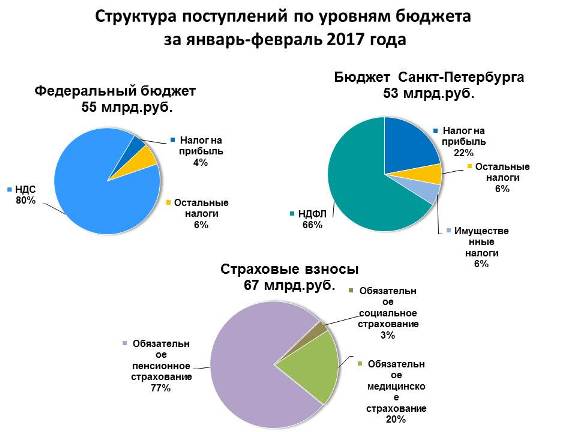 Налоги ноябрь 2018