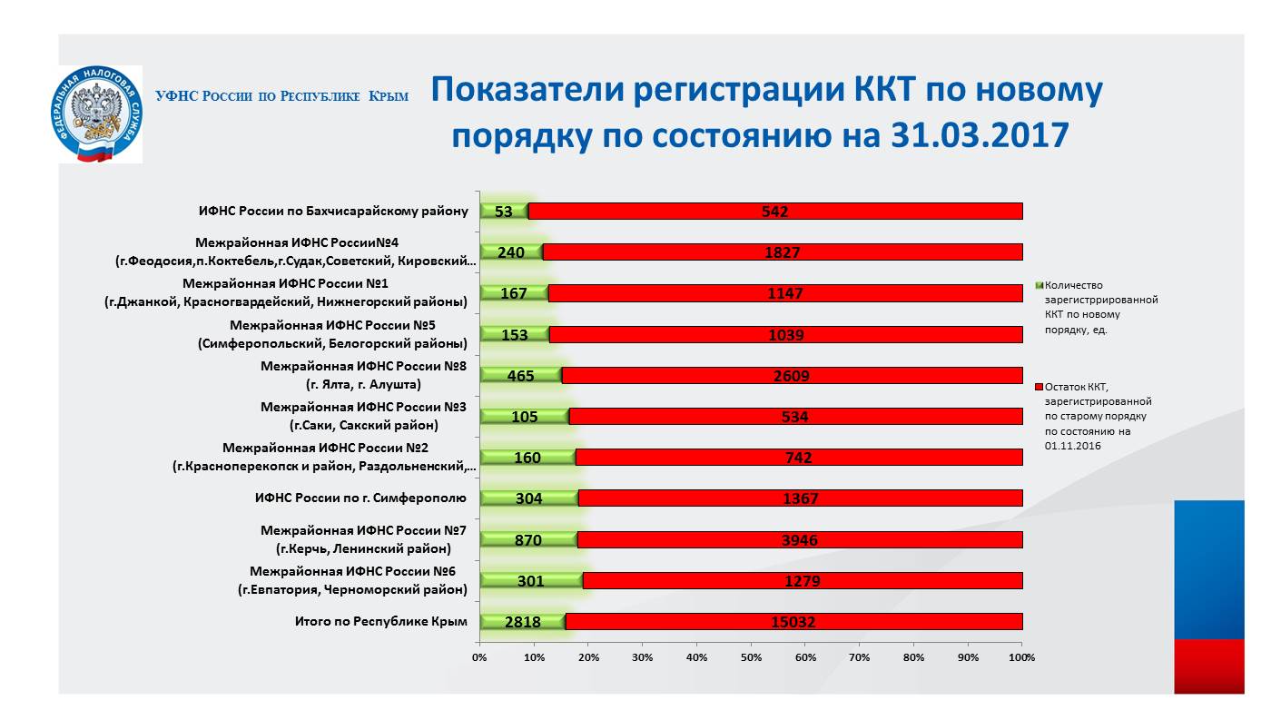 Органы республики крым